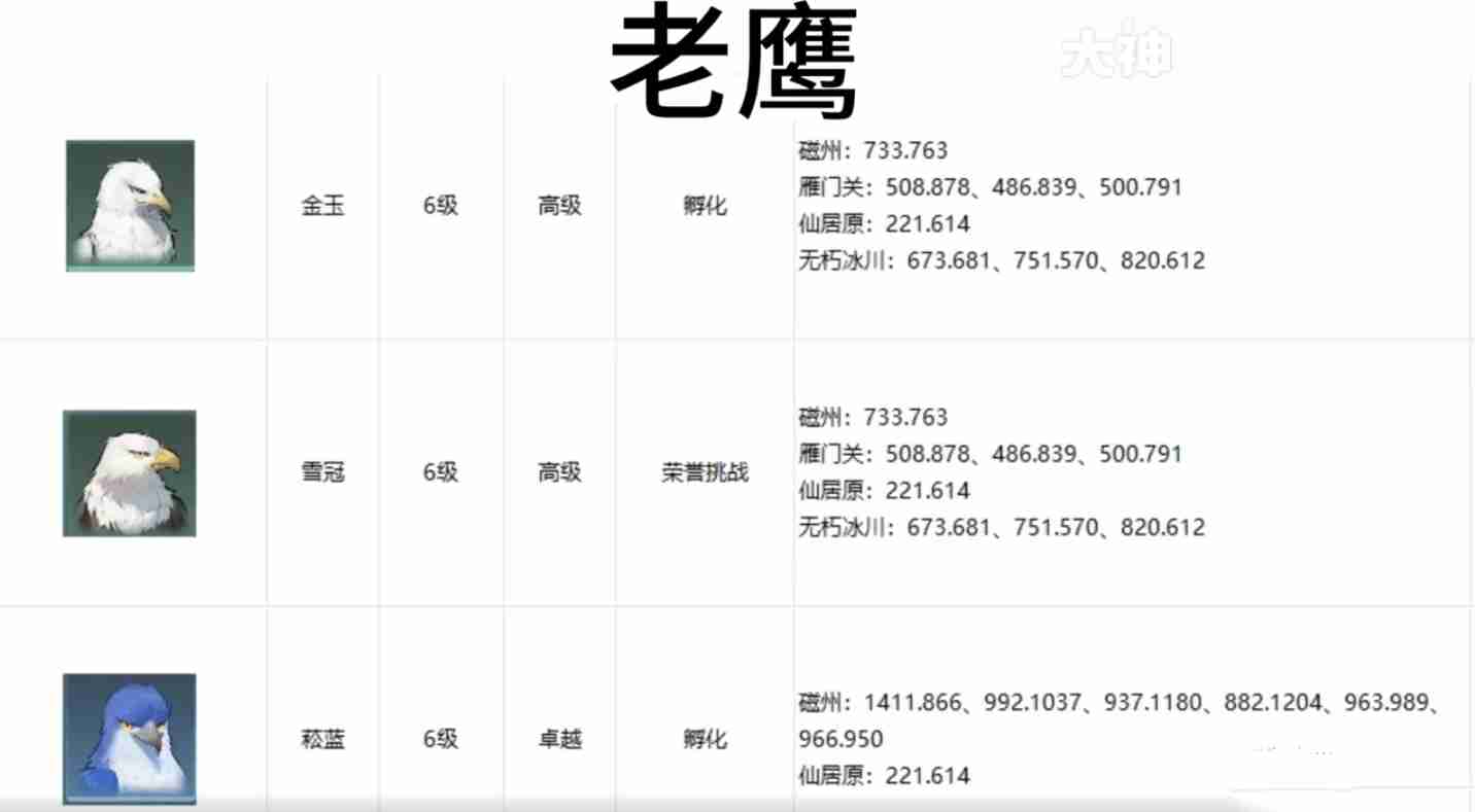 逆水寒手游宠物坐标在哪 逆水寒手游全宠物坐标攻略