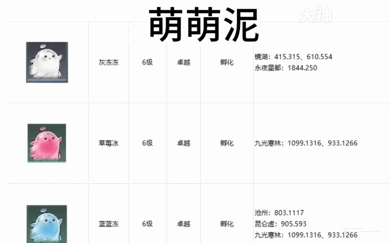 逆水寒手游宠物坐标在哪 逆水寒手游全宠物坐标攻略