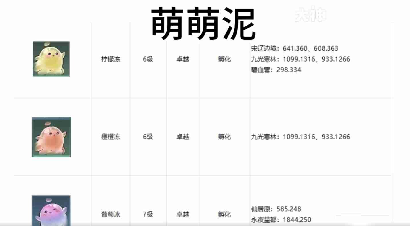 逆水寒手游宠物坐标在哪 逆水寒手游全宠物坐标攻略