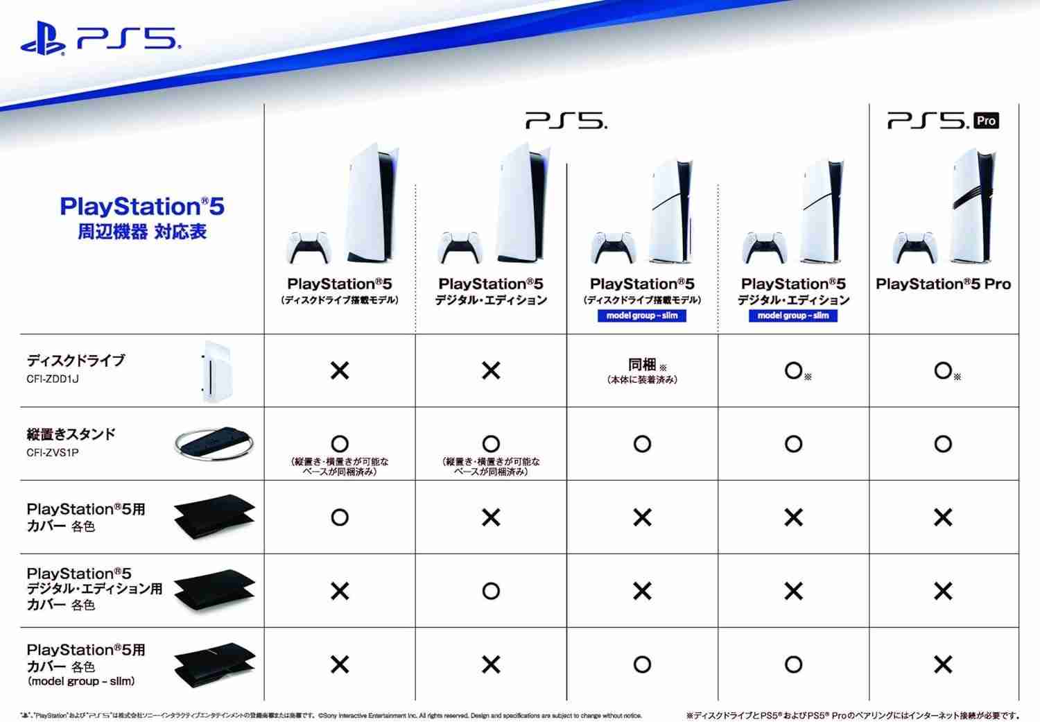 据报道索尼PS5 Slim主机盖与PS5 Pro不兼容