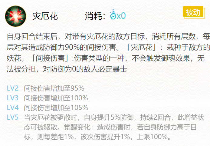 阴阳师人面树御魂搭配2024详情 阴阳师人面树御魂搭配2024介绍