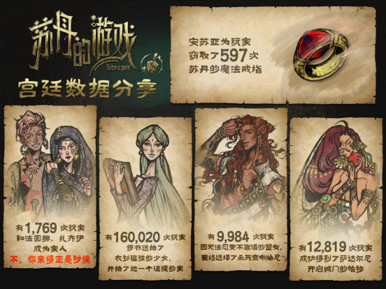 《苏丹的游戏》Steam愿望单突破10万，官方公布后续开发计划