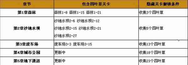 2024年,割绳子2如何取得四叶草  ,割绳子2四叶草攻略