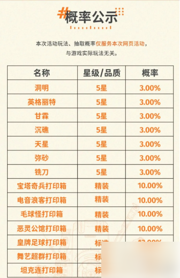 2024年新月同行预抽卡 新月同行预抽卡选择推荐