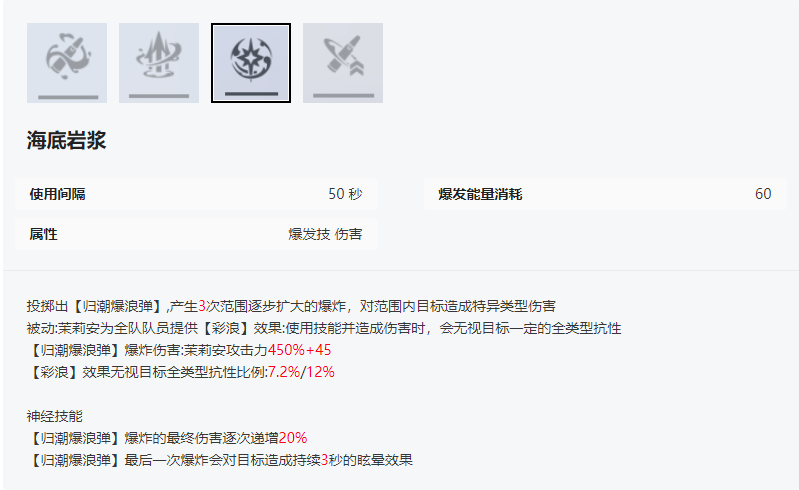 2024年《尘白禁区》茉莉安幽潮技能攻略