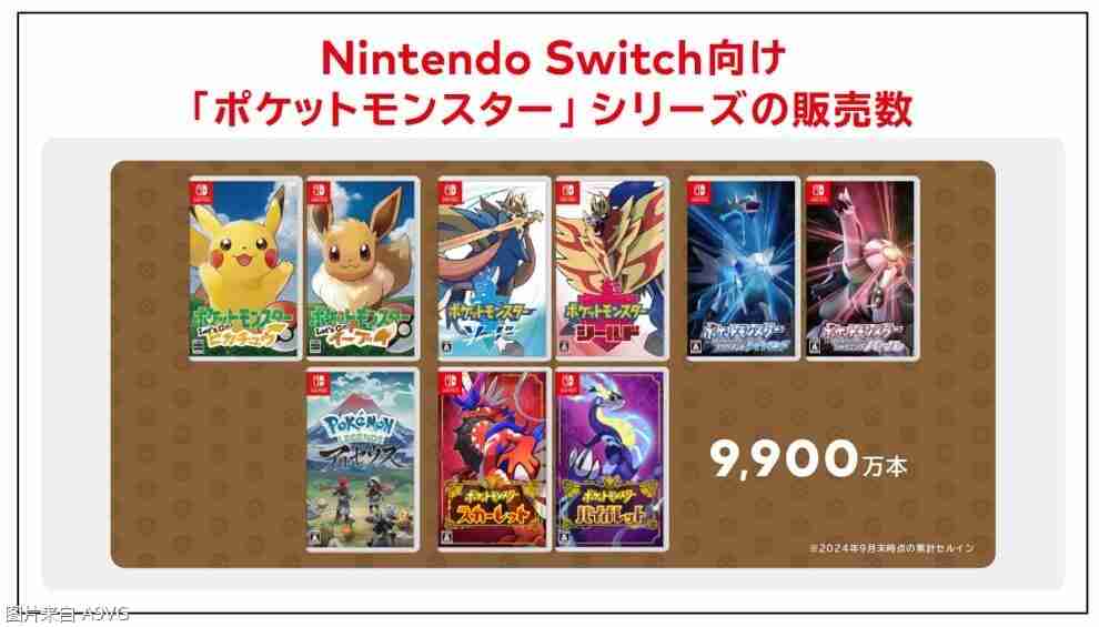 2024年Nintendo Switch 后继机型确认支持向下兼容