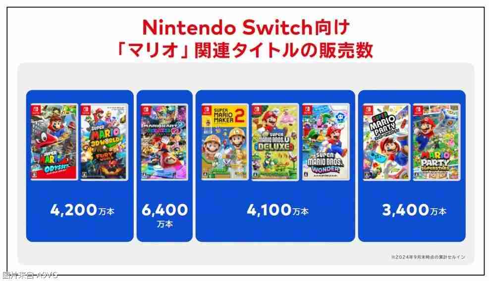 2024年Nintendo Switch 后继机型确认支持向下兼容