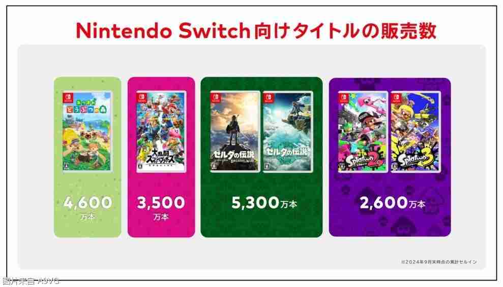 2024年Nintendo Switch 后继机型确认支持向下兼容