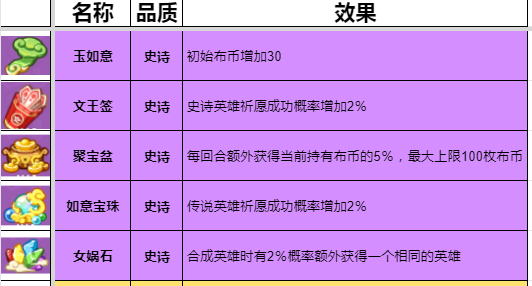 2024年《勇者挑战》灵宝及效果大全