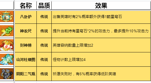 2024年《勇者挑战》灵宝及效果大全