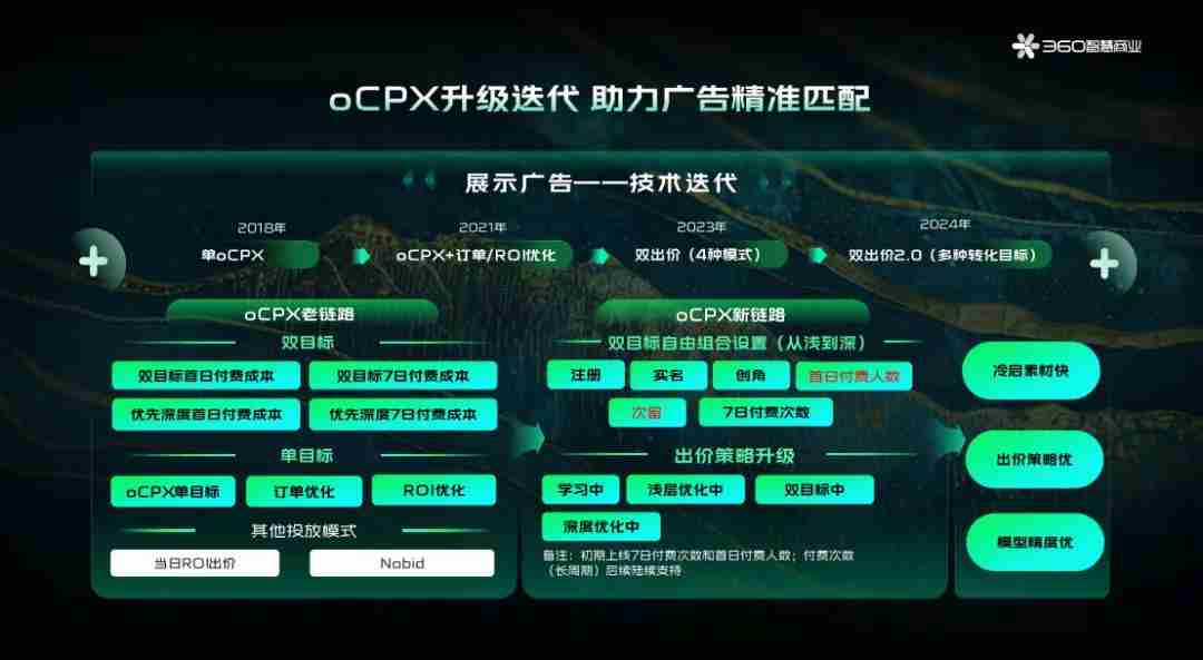 2024年PC“翻红”，流量迁徙为游戏行业带来哪些新机遇？