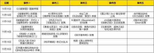 2024年热点预告：魔兽大事件三连发，全新天龙IP端游新作开测