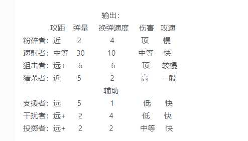 2024年《我在末世开超市》员工攻略前期的选择与培养