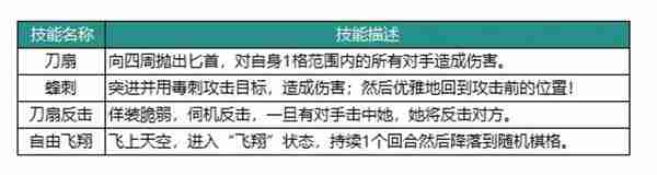 2024年《动物：森林法则》莎雯原型介绍