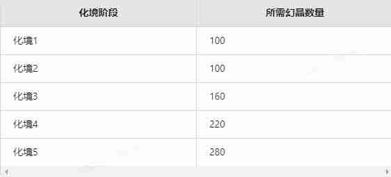 2024年《少年三国志》化境位置一览