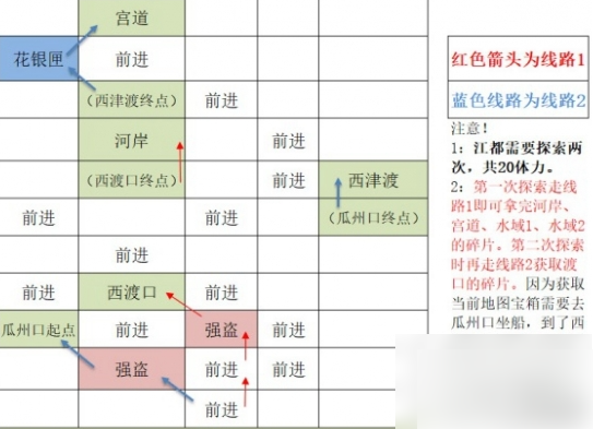 2024年如鸢江都据点重建攻略 如鸢江都据点重建路线攻略