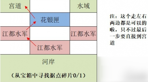 2024年如鸢江都据点重建攻略 如鸢江都据点重建路线攻略