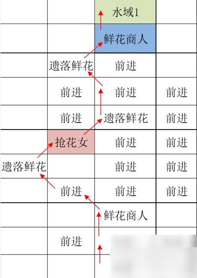 2024年如鸢江都据点重建攻略 如鸢江都据点重建路线攻略