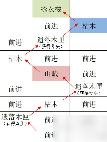 2024年如鸢江都据点重建攻略 如鸢江都据点重建路线攻略