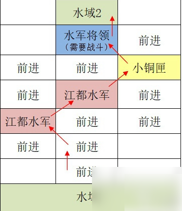 2024年如鸢江都据点重建攻略 如鸢江都据点重建路线攻略