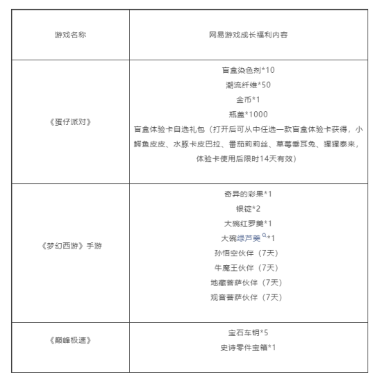 2024年上线三年半！网易代理《宝可梦大探险》宣布停运