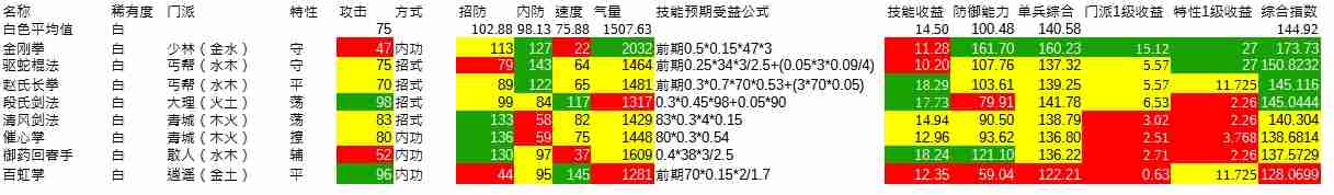 2024年《寸心之争》前期武功排名推荐