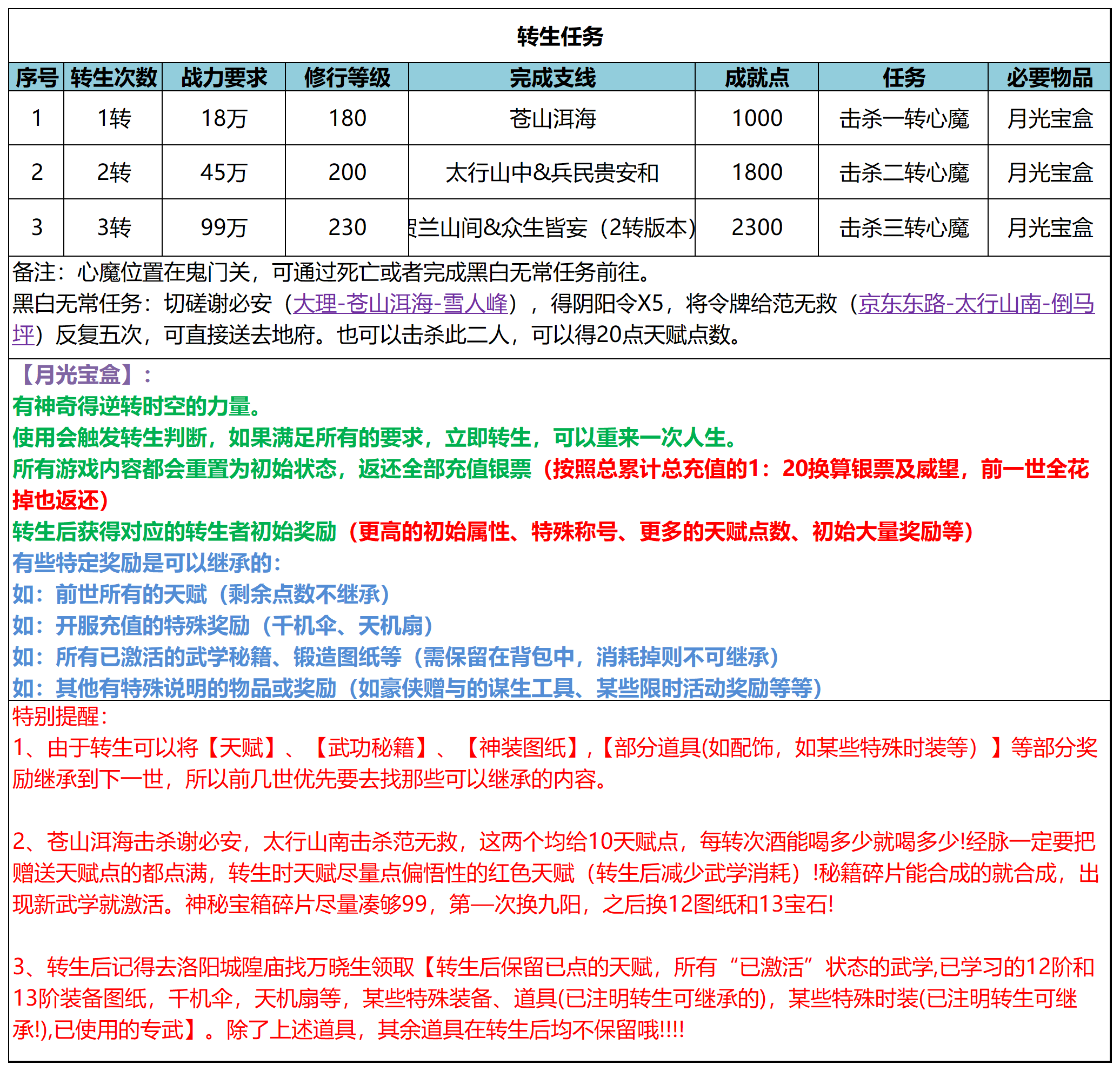 2024年《武林秘籍》转生任务介绍