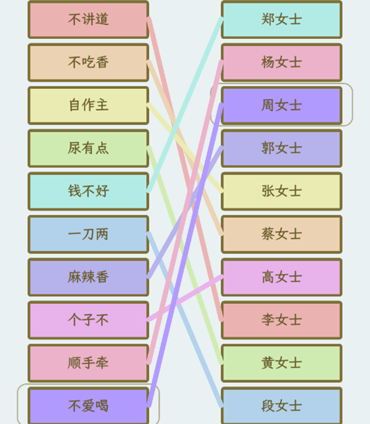 2024年文字找茬大师姓氏谐音梗2怎么过关 文字找茬大师姓氏谐音梗2通关步骤详细流程