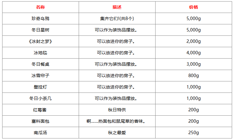 2024年《星露谷物语》冰雪节物品售卖清单表一览