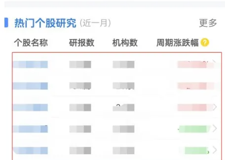 2024年萝卜投研在哪查询龙头股