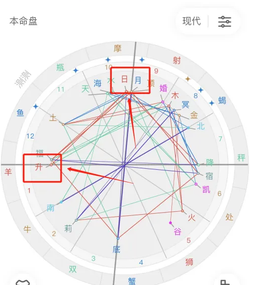 2024年测测怎么上升星座 上升星座操作方法