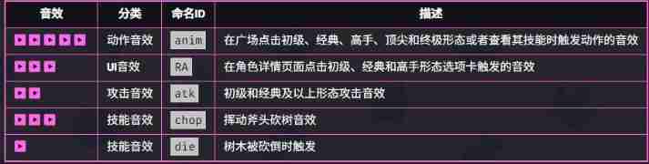 2024年爆裂小队格雷格强度如何 格雷格角色技能及强度详细分析