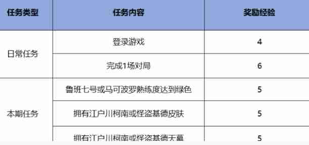 2024年《王者荣耀》干将雾都夜雨免费获取方法