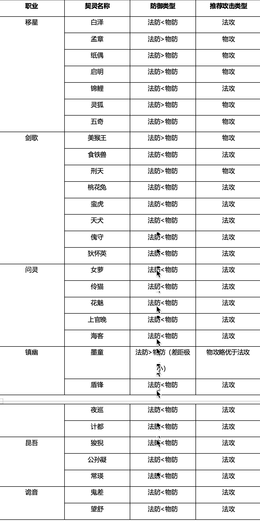 2024年《桃花师》战力提升方法技巧