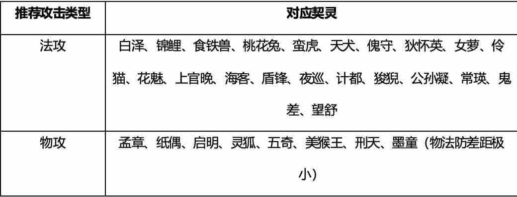 2024年《桃花师》战力提升方法技巧