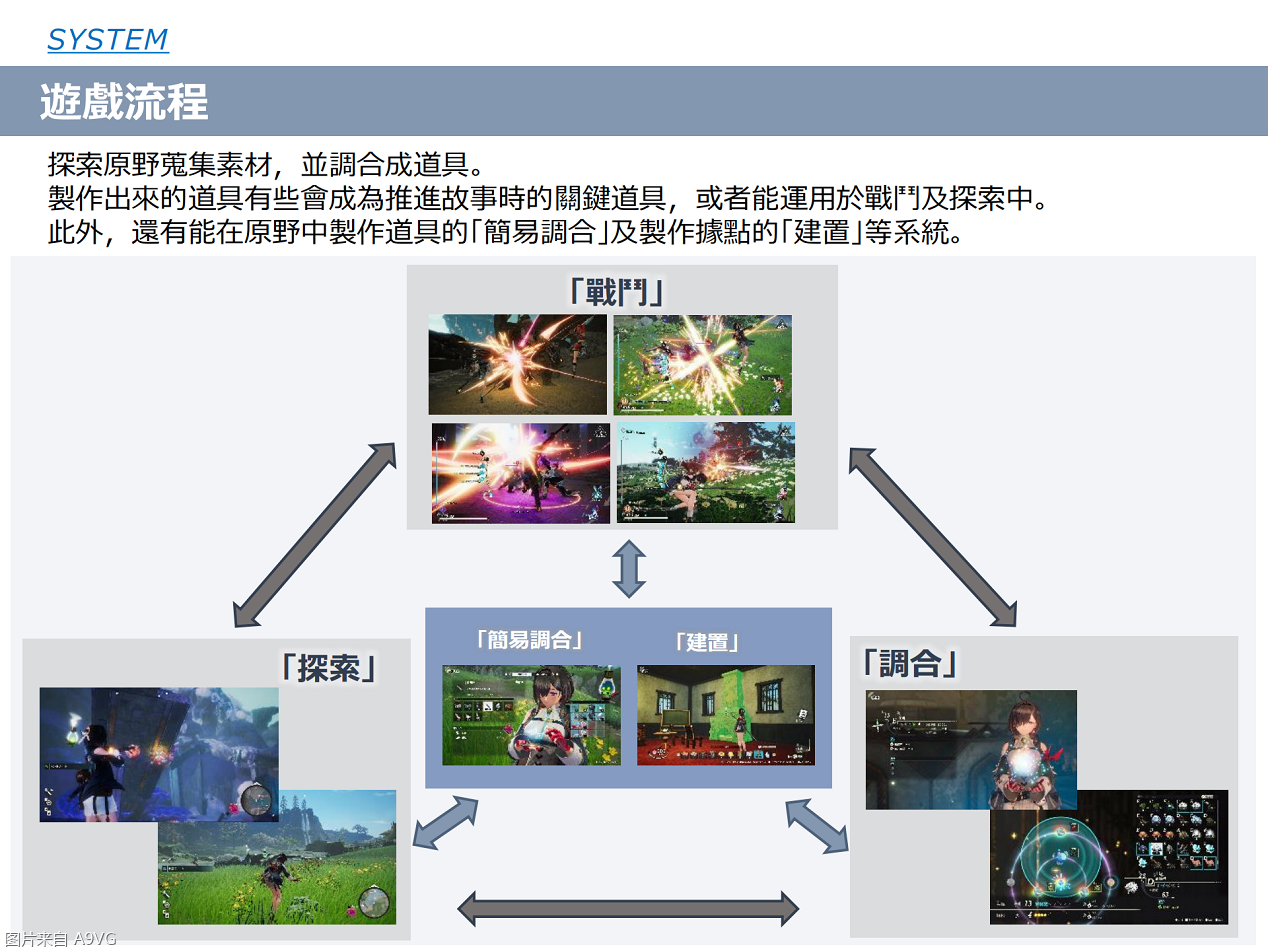 2024年《优米雅的炼金工房》情报汇总 新宣传片和实机演示公布