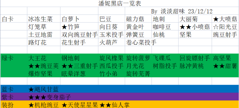 2024年《植物大战僵尸2》潘妮小店推荐购买攻略