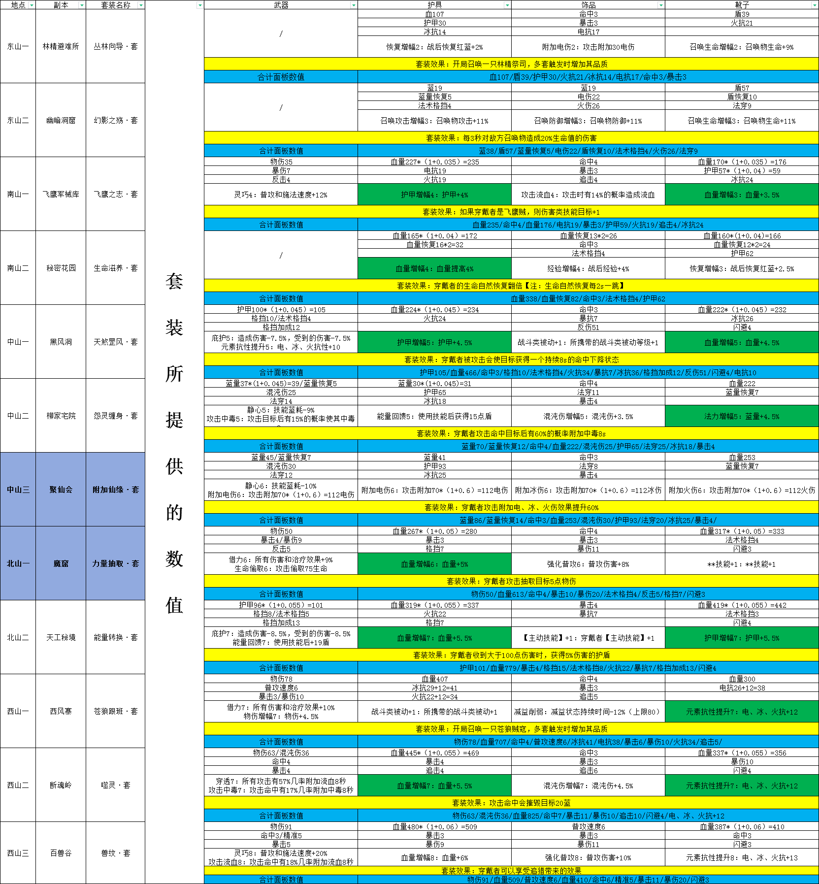 2024年《山海奇闻2》萌新入门攻略