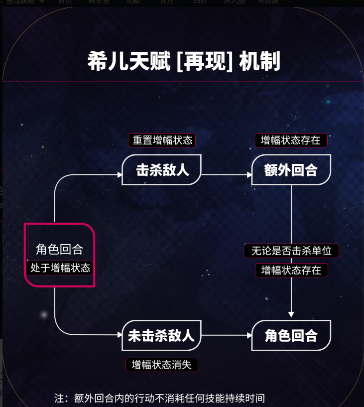 2024年崩坏星穹铁道希儿角色培养 崩坏星穹铁道希儿光锥角色测评攻略