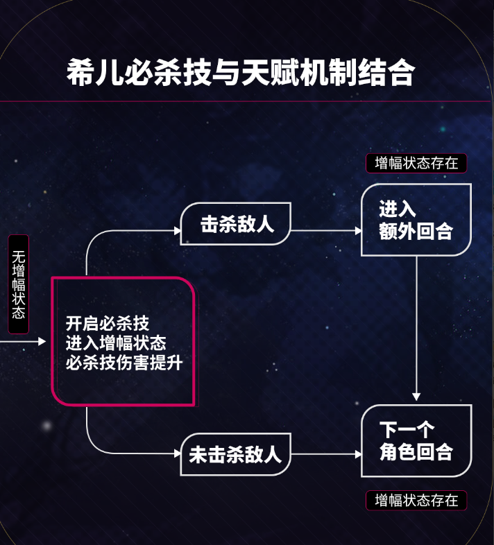 2024年崩坏星穹铁道希儿角色培养 崩坏星穹铁道希儿光锥角色测评攻略