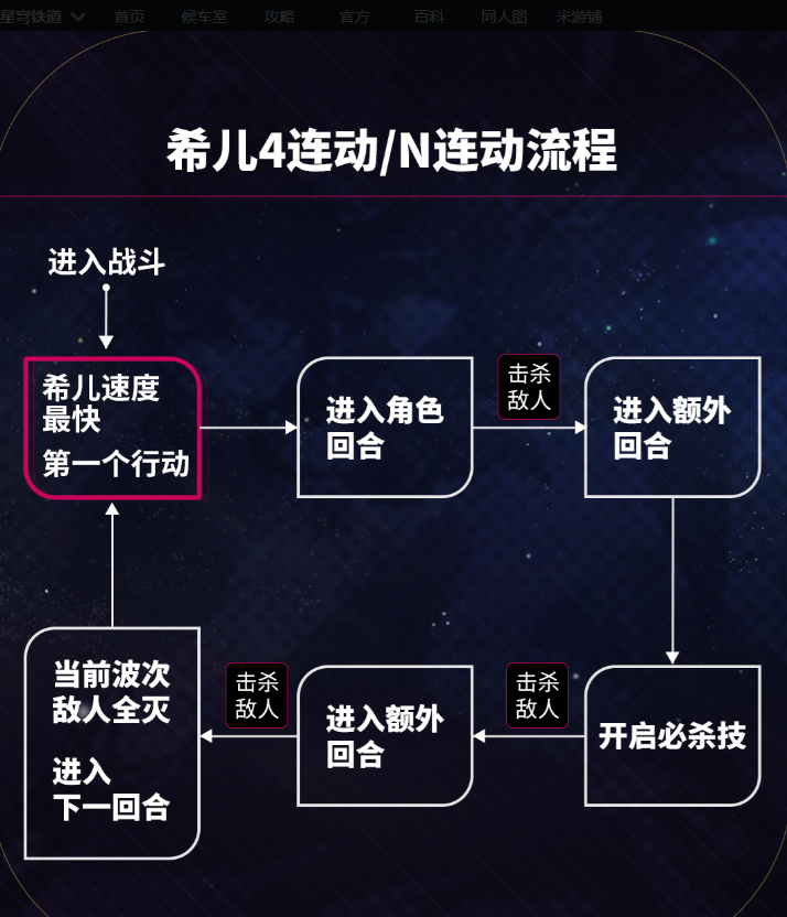 2024年崩坏星穹铁道希儿角色培养 崩坏星穹铁道希儿光锥角色测评攻略