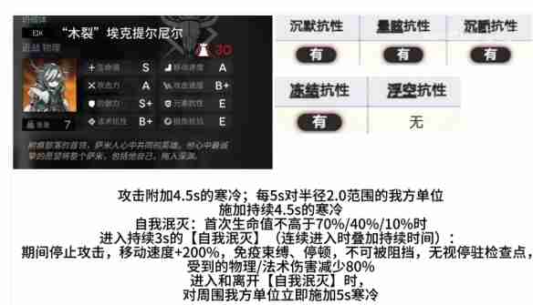 2024年明日方舟萨米肉鸽2结局攻略 明日方舟探索者的银凇止境第二结局达成方法