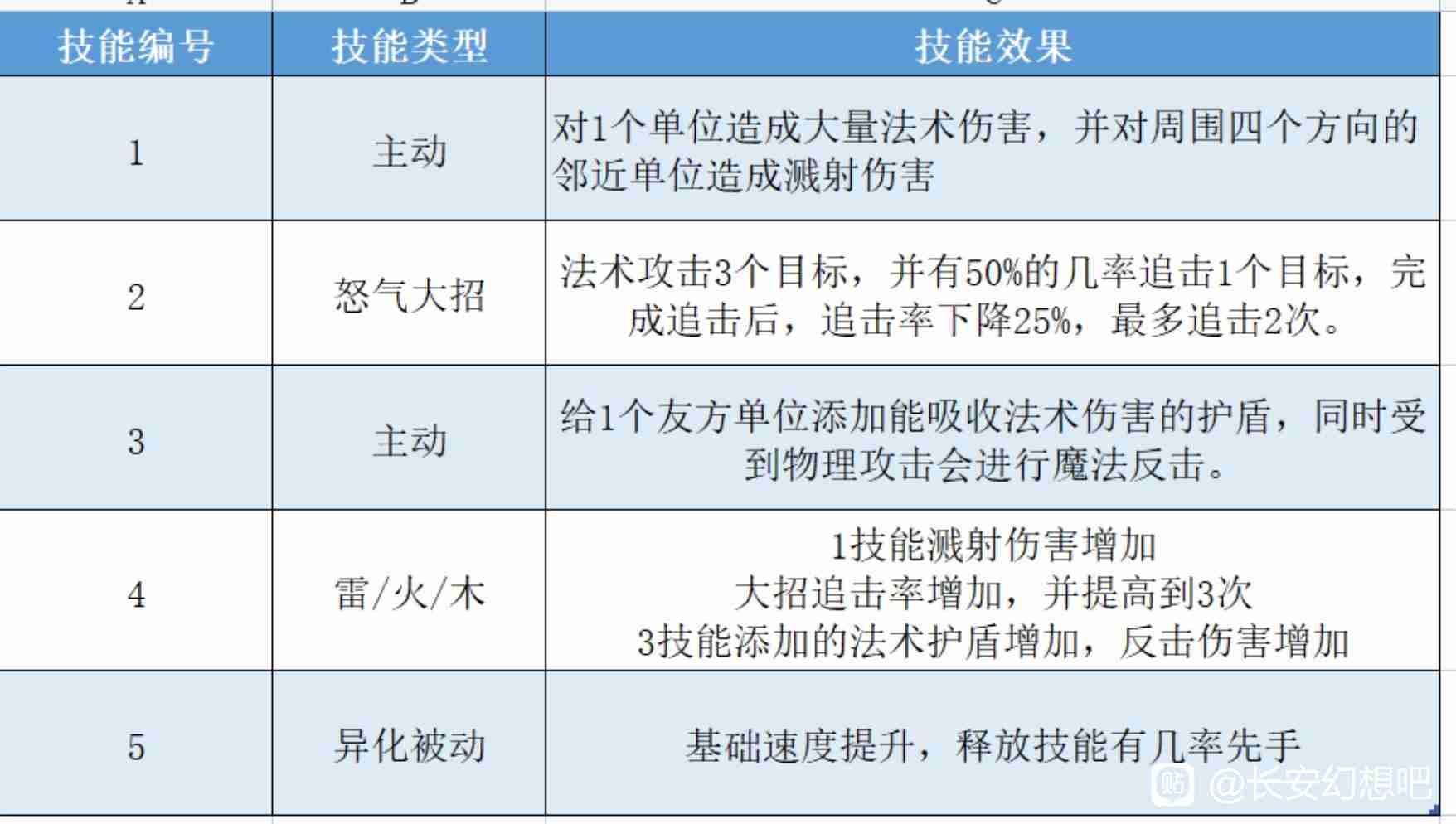 2024年长安幻想95级宝宝技能 长安幻想95级妖灵