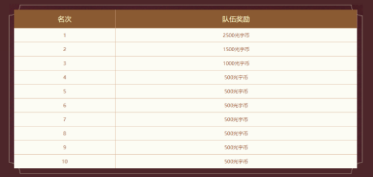 2024年中洲吃鸡，公平竞技！《问道》电脑版首届全面乱斗报名开启