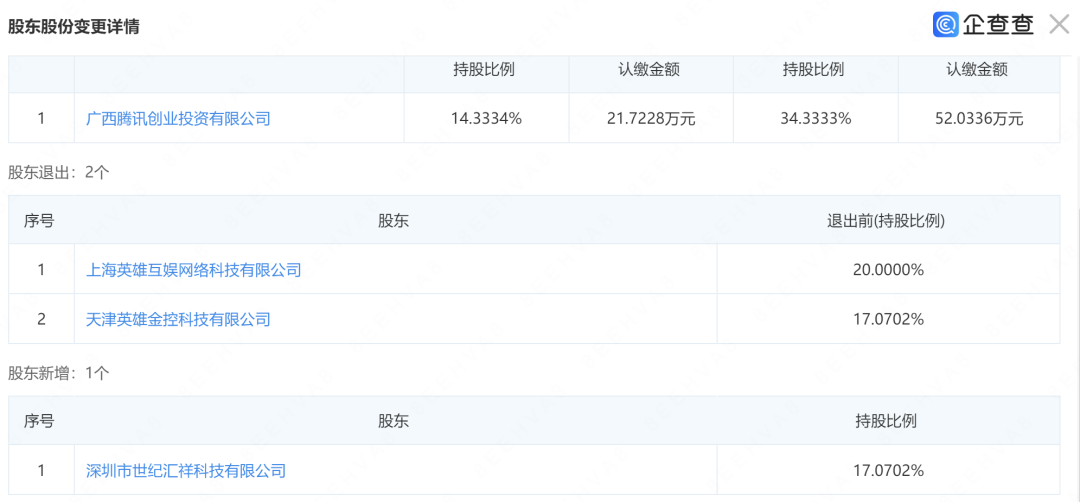 2024年腾讯现已收购《鸣潮》开发商库洛大部分股份