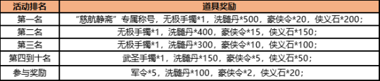 2024年Q版武侠回合《盖世豪侠》师妃萱豪侠争霸赛活动来袭