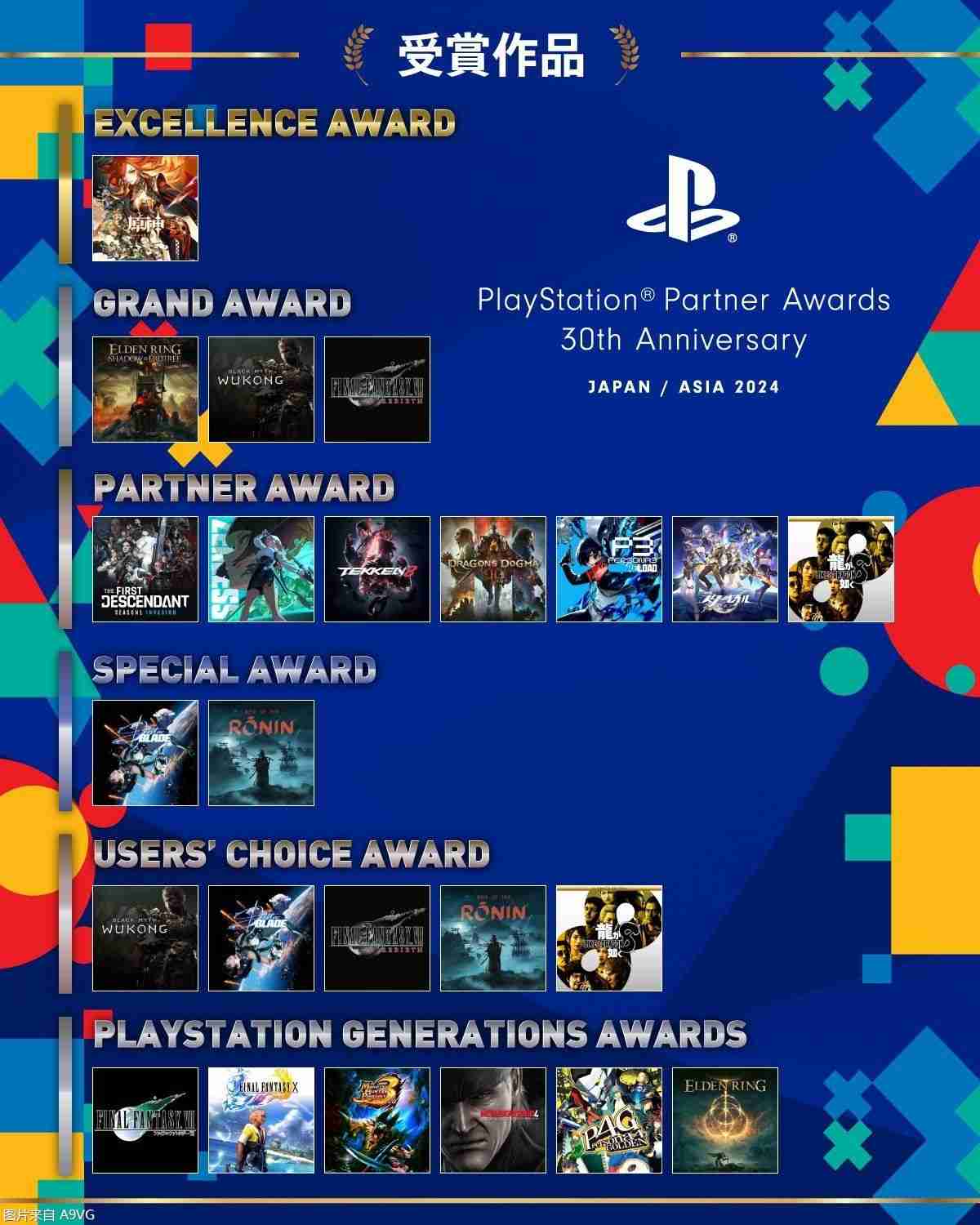 2024年第30届「PlayStation Partner Awards 2024 Japan Asia」公布结果