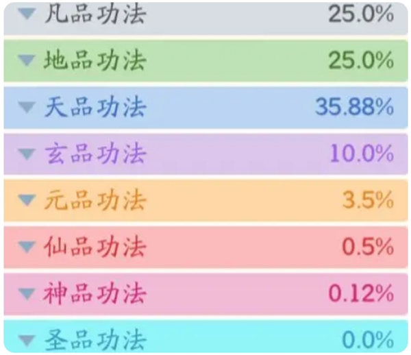 2024年《仙侠大作战》功法类别及获取方式