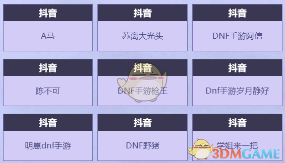 2024年《DNF手游》心愿派对活动玩法攻略