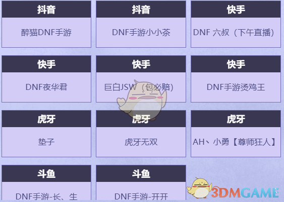 2024年《DNF手游》心愿派对活动玩法攻略